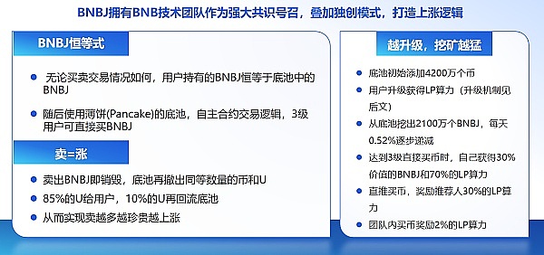 比特币价格迷雾：美联储打压后何去何从？