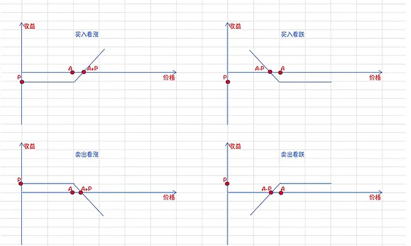 以太坊震荡格局下的投资思考：反弹是真还是假？