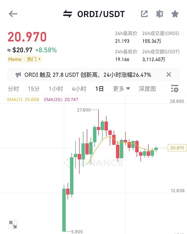 NFT市场周报：CryptoPunks强势反弹 迪士尼入场引发热议