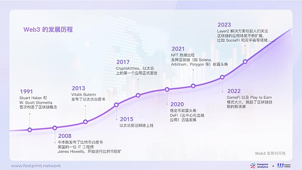 区块链世界的通行证：跨链代币如何重塑加密生态
