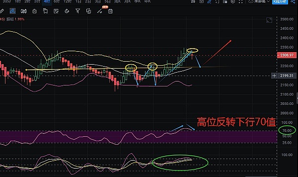 加密货币市场晨报：监管动态与行业变革