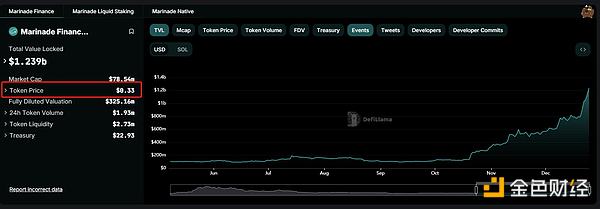破解Web3游戏用户流失难题：一份运营团队的实战指南