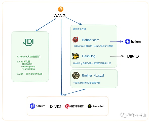 巨头们的造链运动：Stripe和Circle为何不愿搭便车？