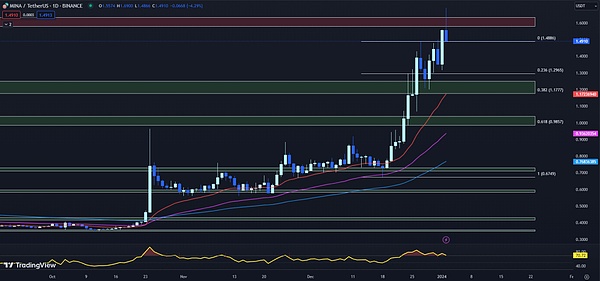 香港Web3盛会再掀热潮：Big Demo Day第八期蓄势待发