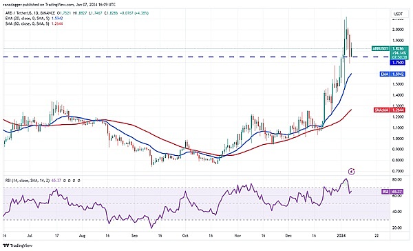 重磅！Manta Network为何选择拥抱Polygon CDK？