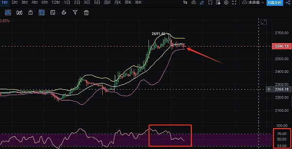 FIL的漫漫熊途：社区信仰还能持续多久？