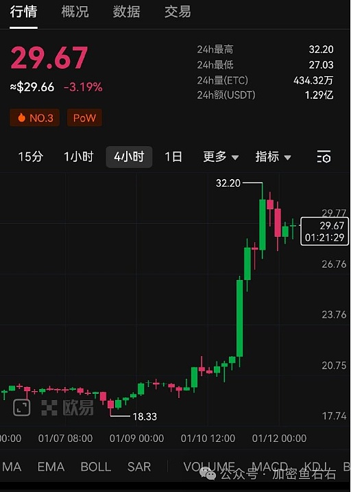 科技巨头谷歌悄悄布局，Web3版图再添重要拼图