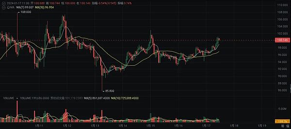 从零开始：用NFTScan API玩转Aptos NFT开发
