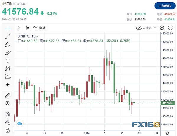 加密老炮的忠告：牛市前必知的3个残酷真相