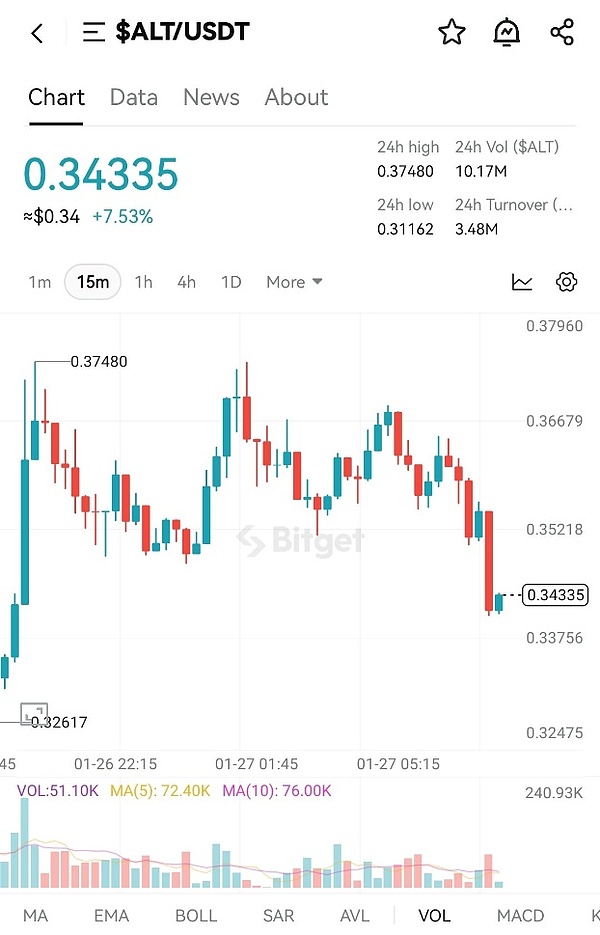 为什么Pendle能成为半年25倍的加密黑马？深度解析收益交易新玩法