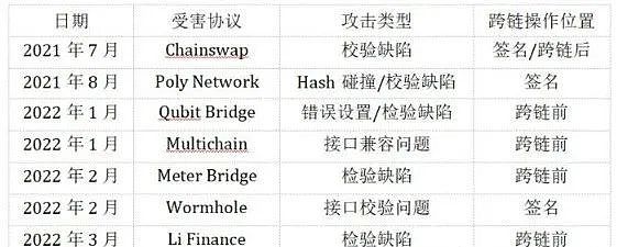 Web3安全警示录：当黑客们开始玩起打地鼠游戏