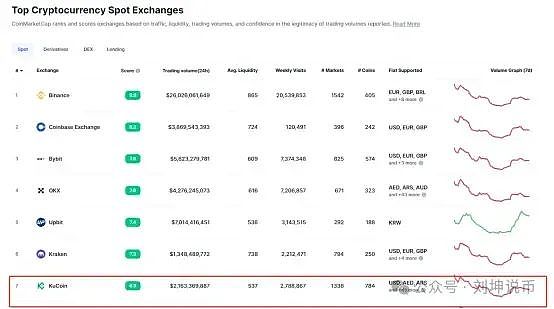 BNB Chain的热度与价格：一场耐人寻味的背离
