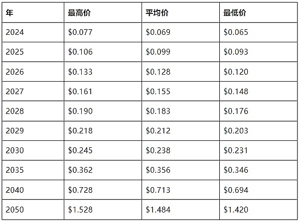 黄金牛市狂飙！2133美元历史新高震惊市场