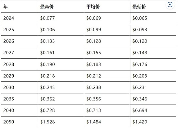 区块链晨报：10月10日市场热点全解析