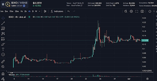 胖企鹅2023年发展报告：数据背后的故事