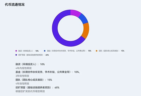 惊人发现：以太坊鲸鱼们正在暗流涌动