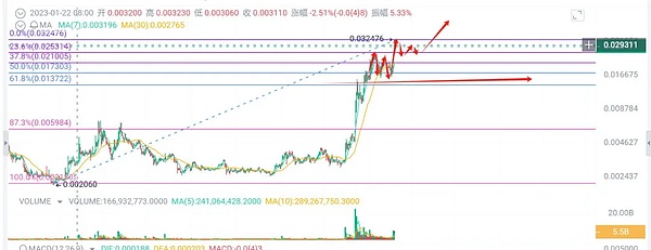 揭秘Web3职场真相：远程办公成主流，高薪背后暗藏玄机