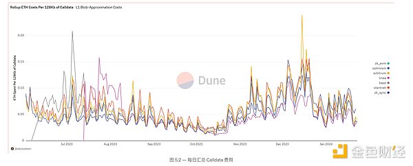 链游市场风云再起：GameFi能否再现辉煌？