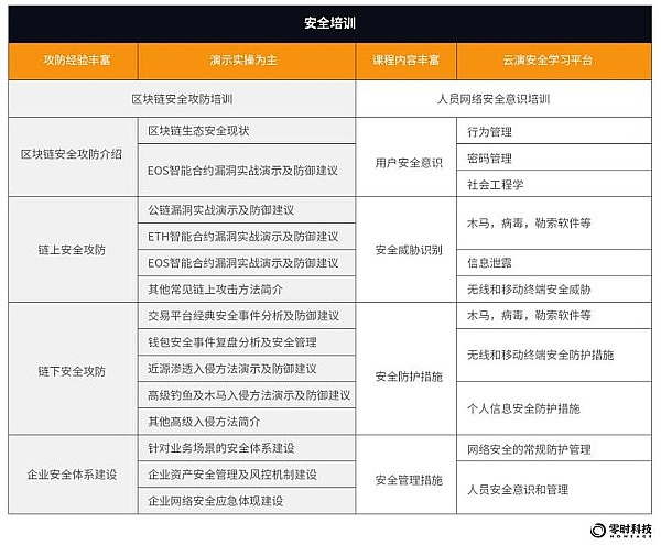 当区块链遇上AI：Covalent如何破解数据困局