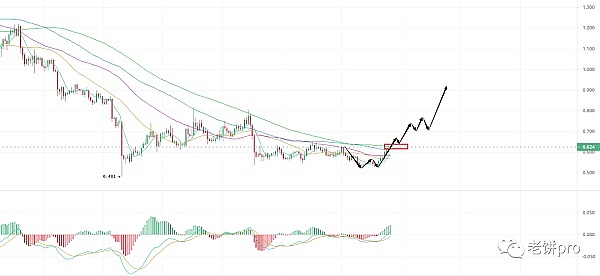 比特币：新型避险王者正在崛起？