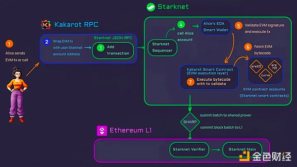 MOBOX链游搬砖实战：小氪玩家的生存之道