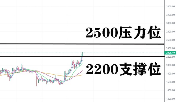 币圈老司机手把手教你：8.11比特币以太坊实战操作指南