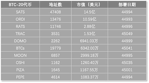 当假新闻遇上真行情：比特币ETF闹剧背后的市场躁动
