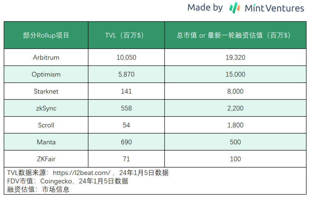 从通讯巨头到区块链新贵：TON如何借力Telegram打造Web3新范式