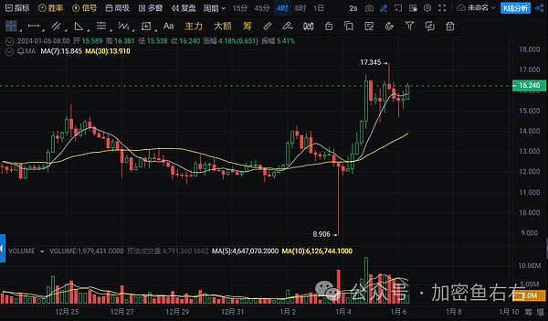 当以太坊遇见Lido：一场关于流动性质押的深度对话