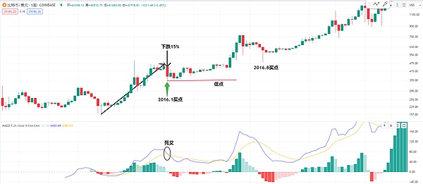 AI时代下的身份保卫战：EAS如何为以太坊筑起信任防火墙