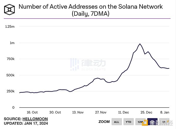 区块链技术的价值蜕变：星核AstroAI如何打破应用落地困局？