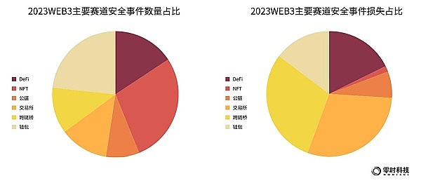 这波行情是真牛还是假牛？一位老韭菜的深度思考