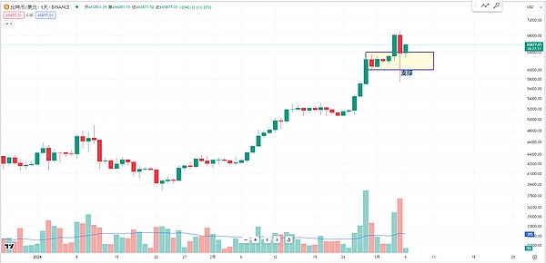 RWA赛道黑马POLYX：当Upbit遇上资产代币化的黄金时代
