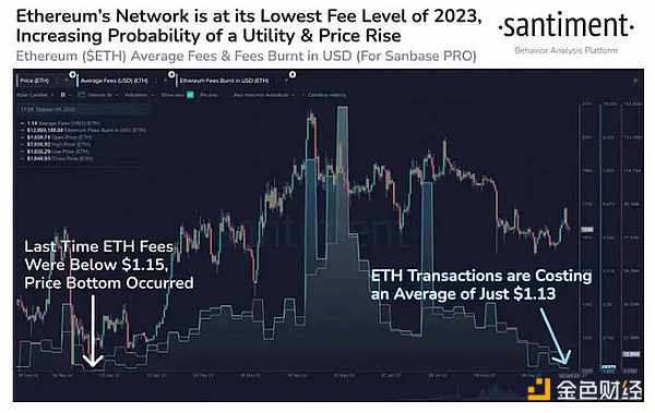 10月10日数字货币市场深度复盘：BTC/ETH交易实战心得