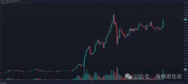 Coinbase的转型困局：当ETF这把双刃剑遇上疲软的加密市场