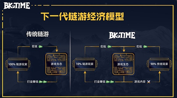 狗狗币要起飞？这些信号告诉你现在该关注了！