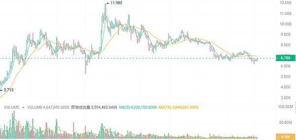 比特币市场惊现过山车行情：贝莱德ETF下架门背后的金融暗流