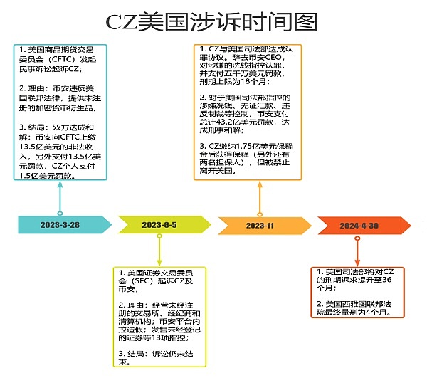 深入剖析RGB协议：比特币生态的隐形革命者