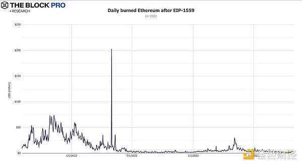 区块链安全新尝试：ERC-7512标准能否打破行业困局？