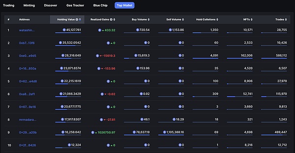 imToken重新定义交易：当DEX遇见意图驱动的未来