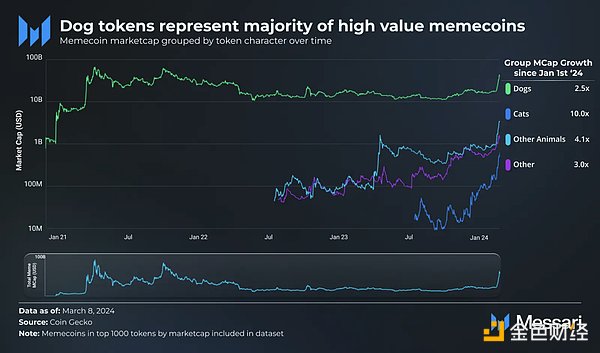 狗狗币：巨鲸们盯上的下一个猎物？