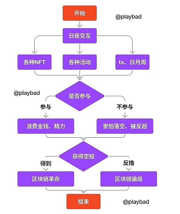 比特币疯狂冲顶，这波行情你看懂了吗？