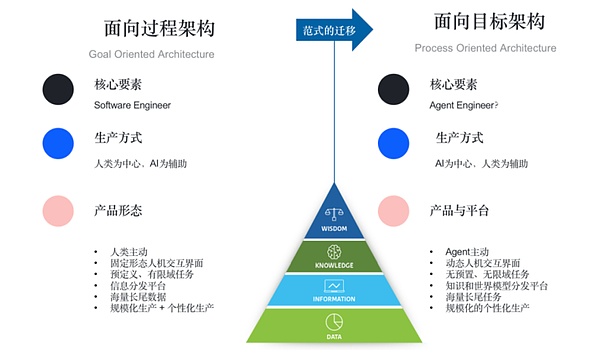 鲸鱼悄悄囤货，比特币大佬玩出新花样！市场风口你嗅到了吗？