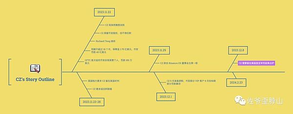 从边缘到主流：加密货币的华丽转身