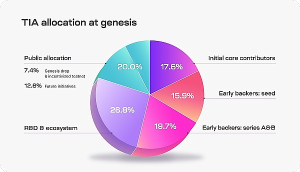 深度剖析The Graph：区块链数据革命的先锋力量