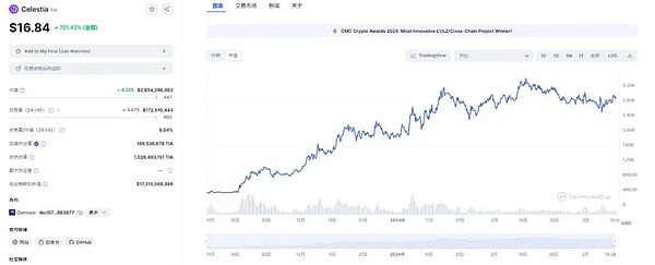 XRP或将面临死亡交叉困境