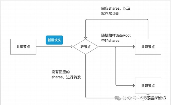 模块化区块链：Celestia热潮背后的加密革命密码