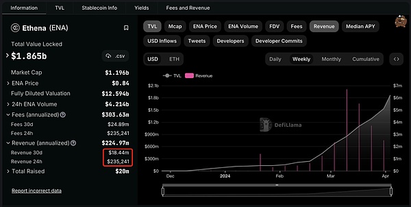 市场低迷期 鲸鱼为何豪掷8300万抄底XRP？