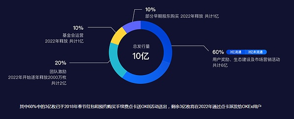 2024年AI代币真的要火了？这10个小市值项目值得关注