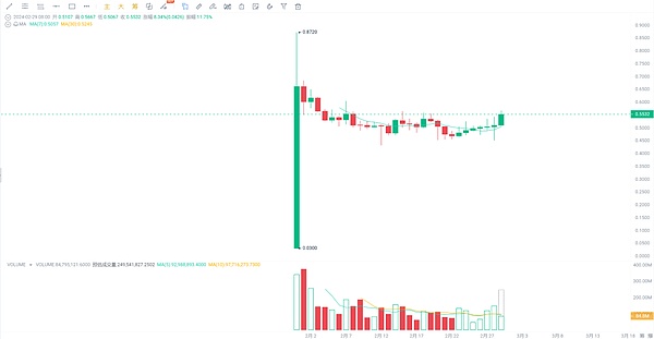 Bitwise再战比特币ETF：一场与监管机构的拉锯战